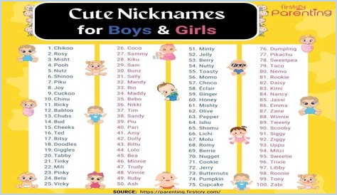 Top 80+ Cool Nicknames For Boys and Girls You Would Love
